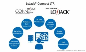 lojack-connect-ltr