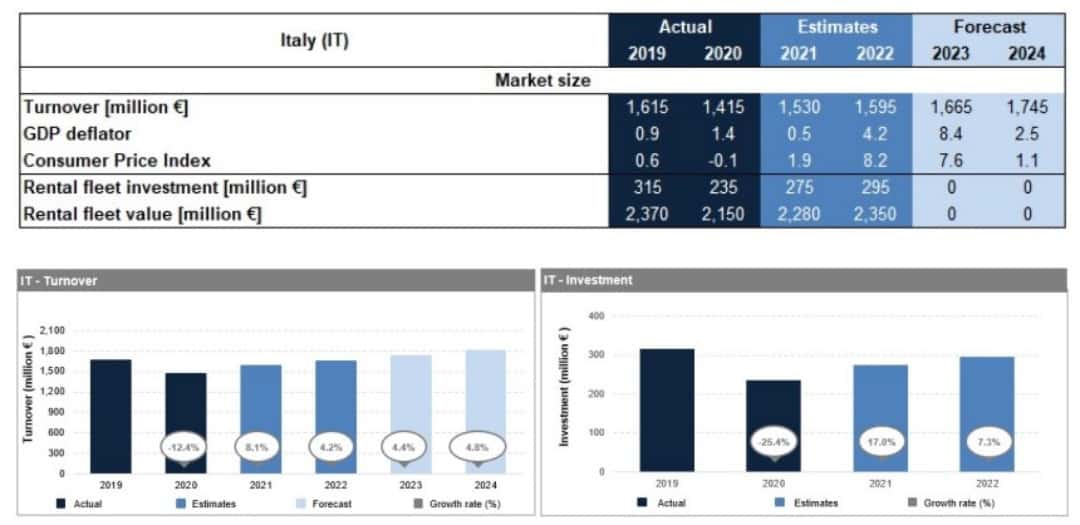 mercato italiano del noleggio infografica